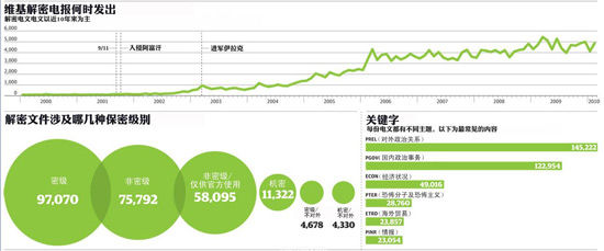 維基解密文件披露日政府或潛伏有美情報人員