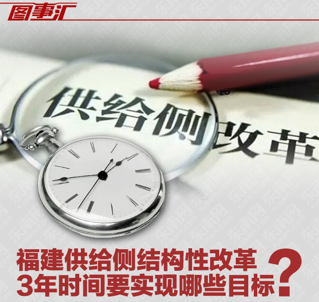 圖事匯No.68：福建供給側(cè)結(jié)構(gòu)性改革 3年時間要實現(xiàn)哪些目標(biāo)？